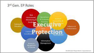 advancing the field of executive protection